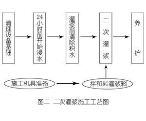 桐梓灌浆料施工工艺—文字完整版