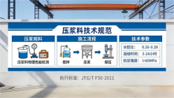 桐梓本地工厂讲解：说一遍公路压浆料和铁路压浆料的区别